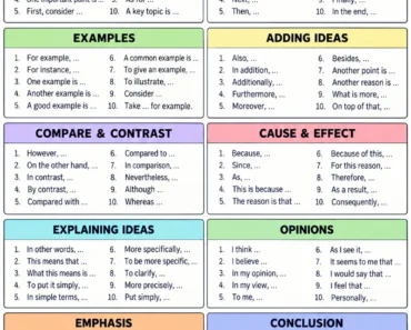 100+ Sentence Starters in English: Uses and Examples