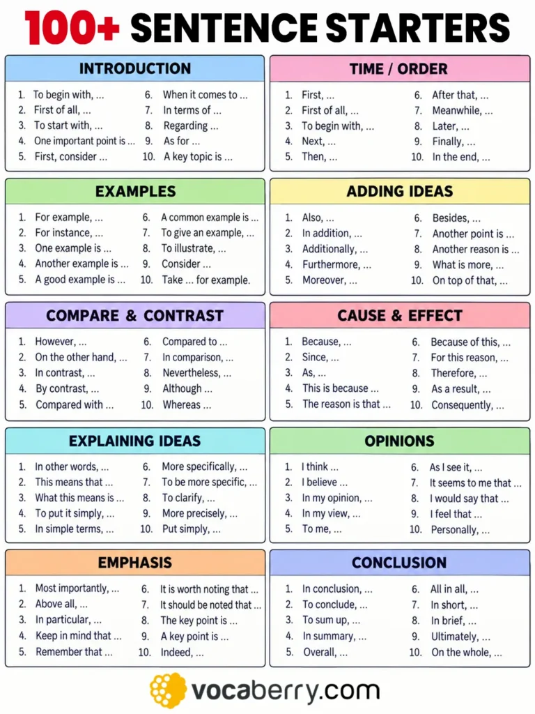 100-sentence-starters-in-english-uses-and-examples-learn-english-grammar-lesson-esl-vocaberry