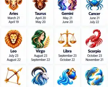 12 Zodiac Signs in English: Dates and Meanings