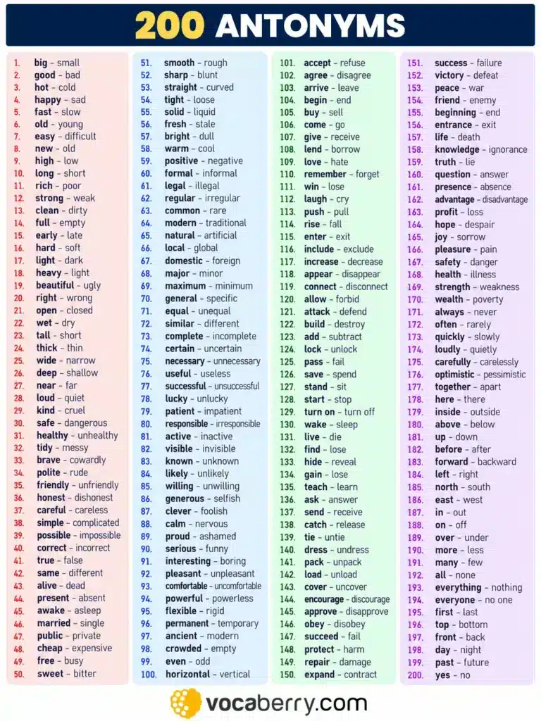 200-antonyms-in-english-common-opposite-words-list-learn-english-vocabulary-lesson-esl-vocaberry