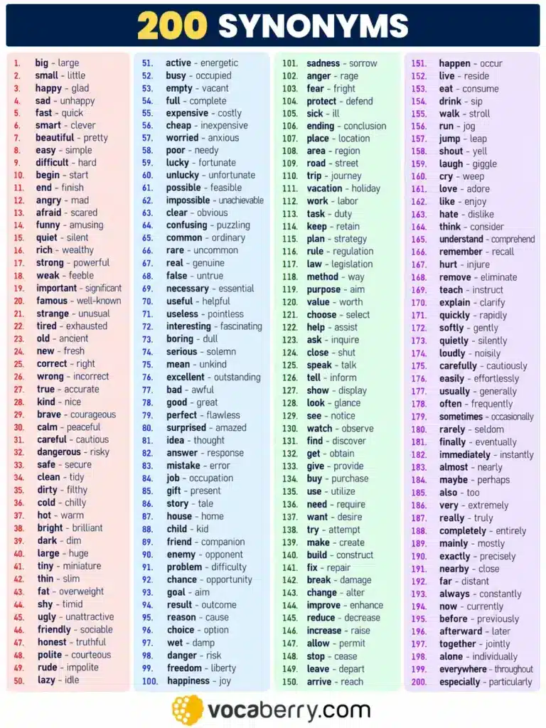 200-synonyms-in-english-common-synonym-words-list-learn-english-vocabulary-lesson-esl-vocaberry