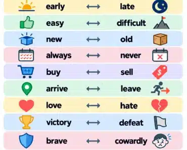 What Are Antonyms? Meaning and Examples What Are Antonyms? Meaning and Examples