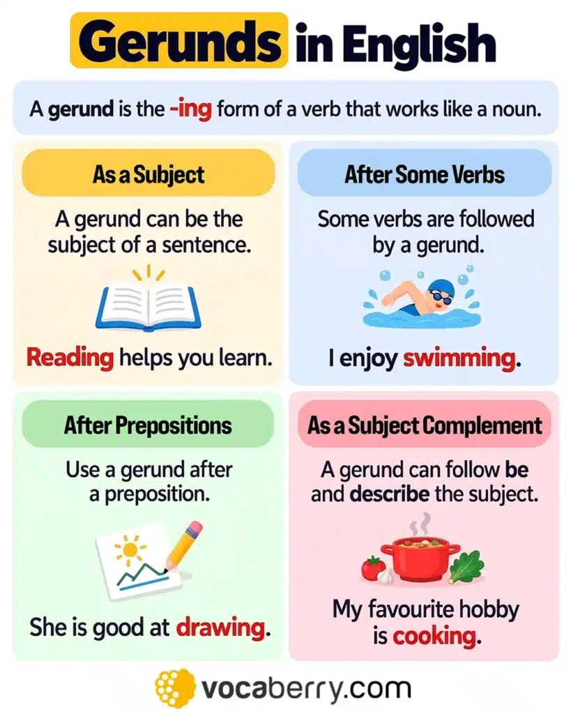 gerunds-in-english-grammar-meaning-and-examples-learn-english-grammar-lesson-esl-vocaberry