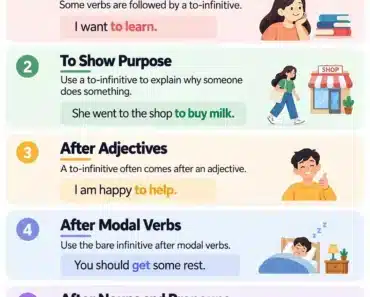 Infinitives in English: Meaning and Examples