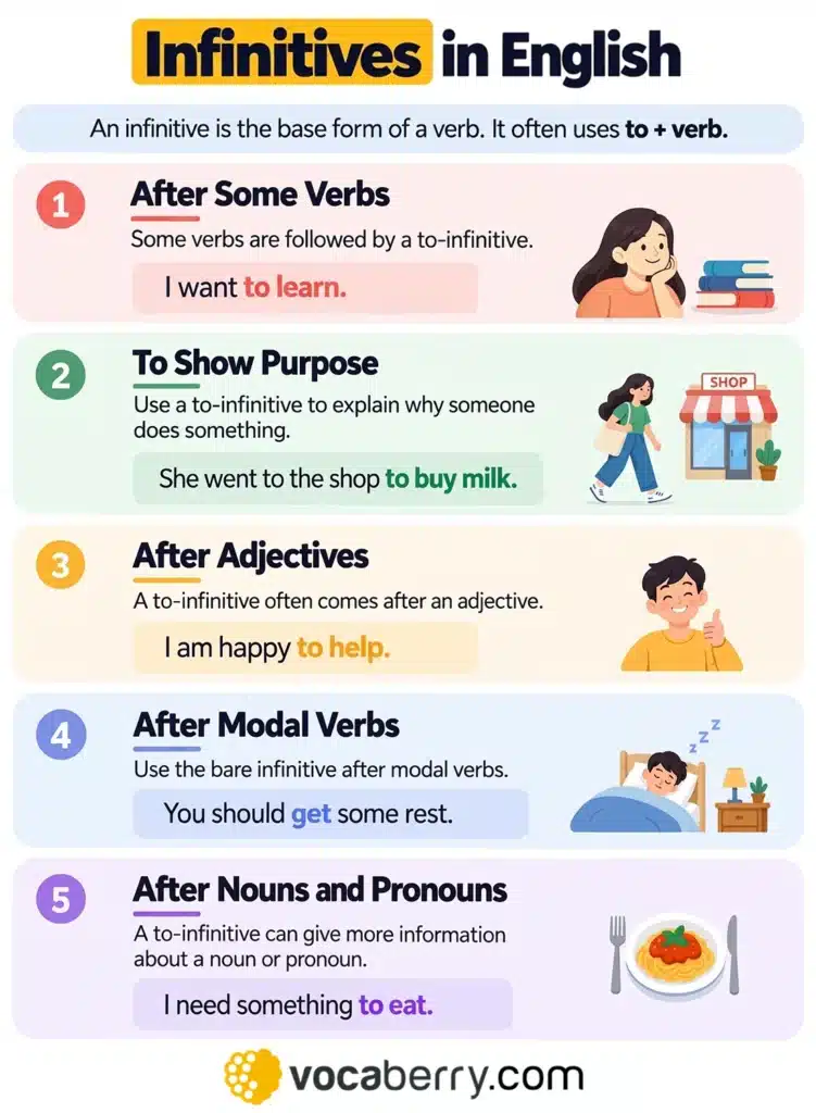 infinitives-in-english-grammar-meaning-and-examples-how-to-use-infinitives-learn-english-grammar-lesson-esl-vocaberry