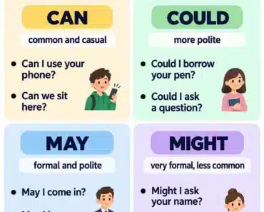 Modal Verbs for Asking Permission