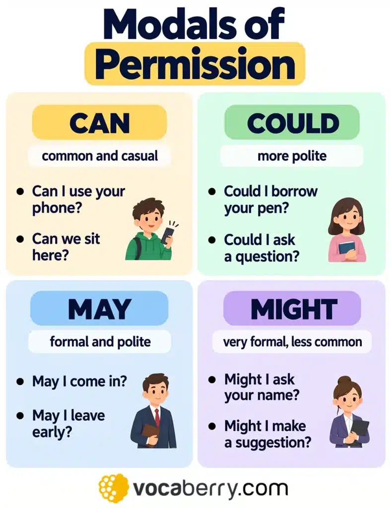 modal-verbs-for-asking-permission-in-english-modals-of-permission-learn-english-grammar-lesson-esl-vocaberry